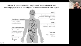 Archetypes of Antitumor Immunity, Matthew Krummel, PhD