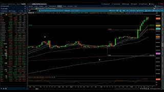 NASDAQ 100 & S&P 500 / Elliott Wave Update 5/15/2024 by Michael Filighera