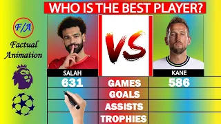 Mohamed Salah vs Harry Kane [FULL] Career Comparison - Factual Animation