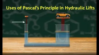 Use of Pascal's Principle- Hydraulic Lift