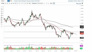 Silver Technical Analysis for September 23, 2022 by FXEmpire