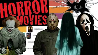 The Top 15 grossing horror movies that were released in 1991-2022