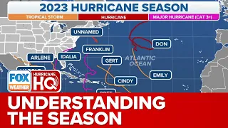 Breaking Down the 2023 Hurricane Season So Far