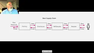 Systems Thinking Module 3 1