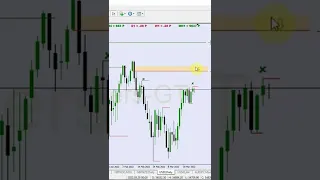 US30 ANALYSIS DAILY TIME FRAME