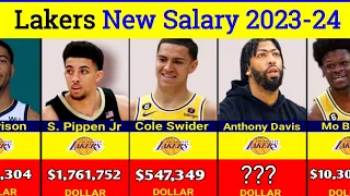 Salary : Los Angeles Lakers New Salary Cap 2023-24 | NBA Basketball