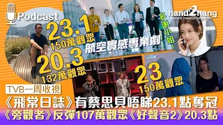 TVB一周收視：《飛常日誌》有蔡思貝唔睇23.1點奪冠｜《旁觀者》反彈107萬觀眾《好聲音2》20.3點（不提供字幕）