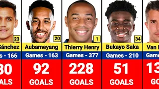 ARSENAL TOP 50 GOAL SCORERS OF ALL TIME