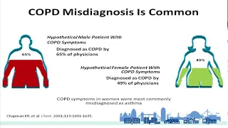 COPD Clinical Update: latest evidence and guidelines, Dr Richa Singh