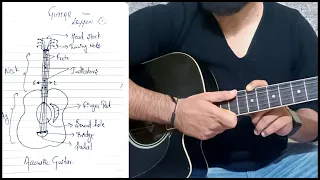 Guitar Lesson 1 - Introduction Of Guitar Parts | Guitar Lessons For Beginners | Anrira