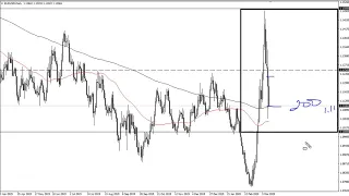 EUR/USD Technical Analysis for March 16, 2020 by FXEmpire