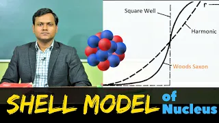 Shell Model of Nucleus