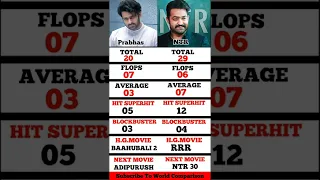 Prabhas VS NTR Movies Comparison | Prabhas VS Ntr | Prabhas,Ntr | World Comparison |#prabhas #shorts