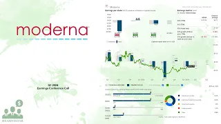 $MRNA Moderna Q1 2024 Earnings Conference Call