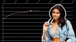 Madison Beer • UK Singles Chart History