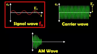 amplitude modulation in animation