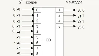 09.01.01_Основы электроники_ПР 9_Дешифраторы и шифраторы