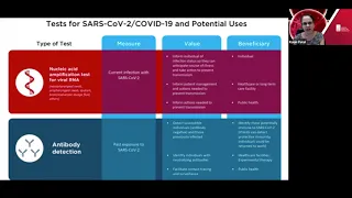 COVID-19 Testing: Cutting Through the Clutter