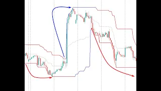 Стратегия по каналам Дончиана индикатор VR Donchian #трейдинг #индикаторы #форекс #forex