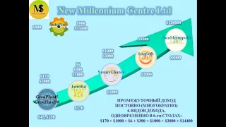 New Millennium Centre Ltd GrouPlus 250, SunnyChanse 17.06.20