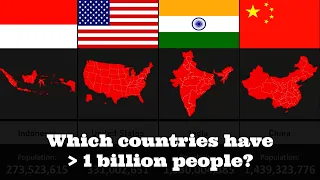 Comparison: Population by Country 2021