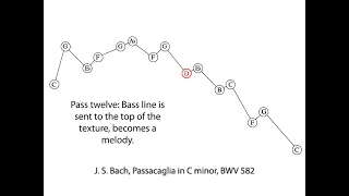 J. S. Bach Passacaglia in C minor, BWV 582