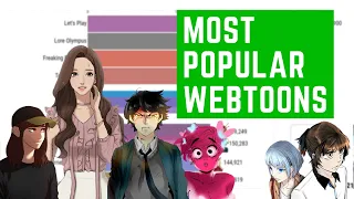 Top 10 Most Popular Webtoons in History 2014 to 2021 | Webtoons.com