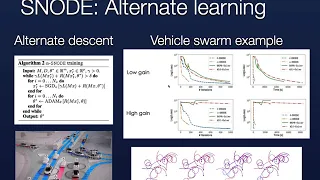 Safe AI with control theory