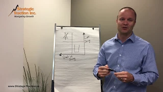 The Suck Bucket: How to Use Time Effectively & Delegate - Chris Jones, Strategic Traction