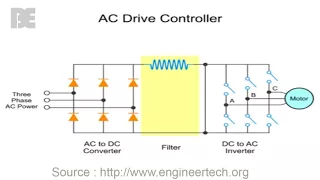 3 phase AC Variable Speed Drive System - The Basic Engineering
