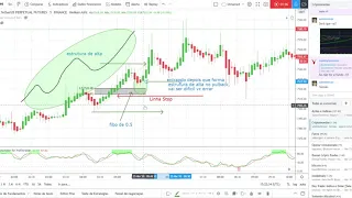 Estratégia Fibonacci Price Action com Heiken Ashi 70% de acerto