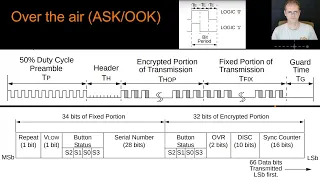 Unlocking KeeLoq - Rogan Dawes