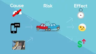 What is Risk?