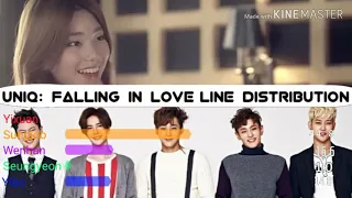 Uniq - Falling in Love Line Distribution