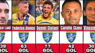 I 100 MIGLIORI CANNONIERE DELLA STORIA DEL FROSINONE CALCIO