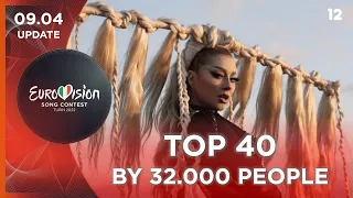 Eurovision 2022: Top 40 By 32.000 People