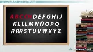 The Full Spanish Alphabet Pronunciation & Audio