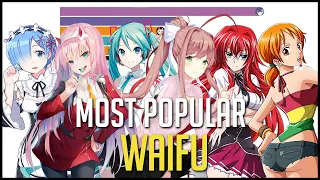 Most Popular Waifu 2004 - 2020