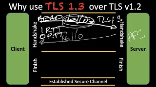 TLS Part 6: Key difference between 1.2 and 1.3?