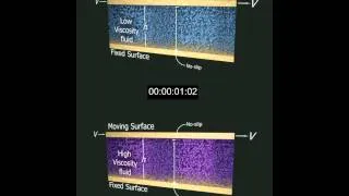 Fluid Viscosity Animation