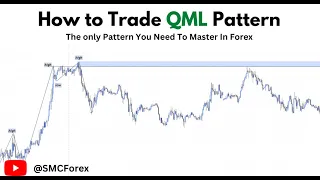 Mastering the QML Pattern: A Smart Money Approach to ICT Trading