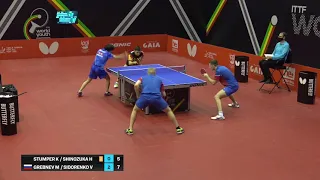 Sidorenko-Grebnev, boys doubles.ITTF World Youth Championships 2021.