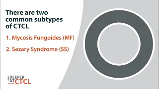 What is Cutaneous T-cell lymphoma (CTCL)?