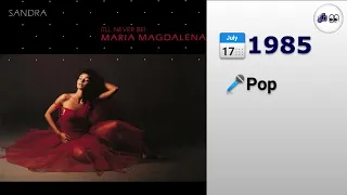 🎵 Sandra - Maria Magdalena (Remastered) (1985) (4K 👀Visualization)