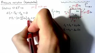 Hydrostatics - Pressure Variation