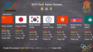 2013 East Asian Games