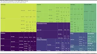 2023 Week 27 | Power BI: Power Query Simple Pagination and a Treemap