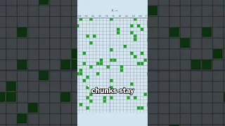 Slime Chunks are the Same in Every World in Minecraft