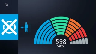 Bundestagswahl: Was sind Überhangmandate, was sind Ausgleichsmandate? | BR24