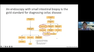 Diagnosing and Predicting Celiac: Clinical Pearls from International Celiac Disease Symposium 2022